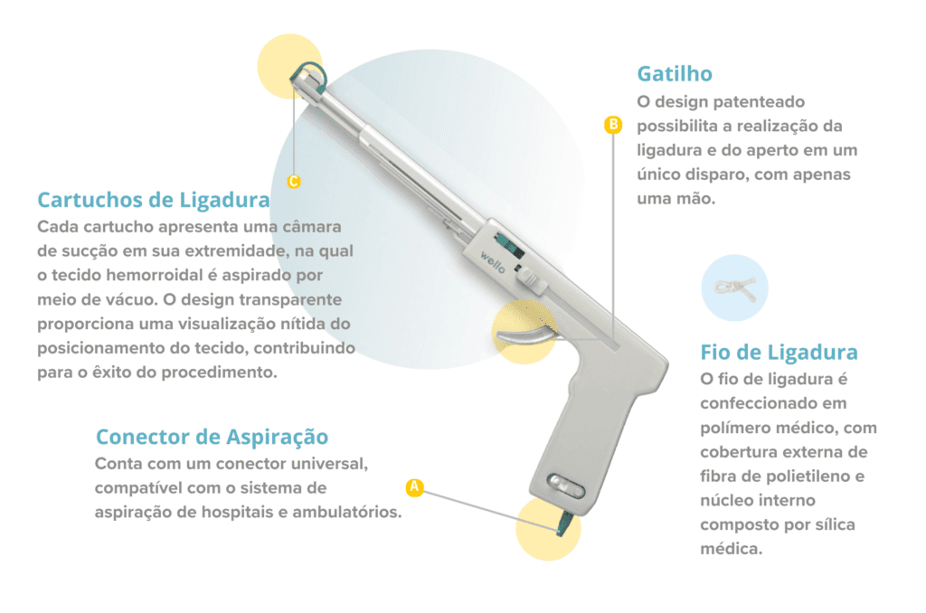 Diagrama Pistola de Ligadura
